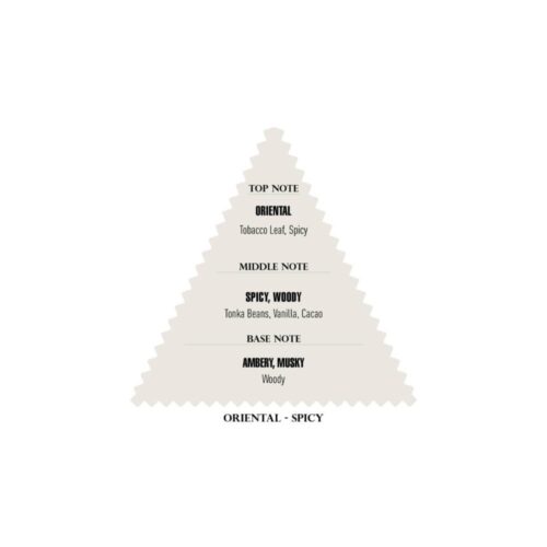 Immortal NYC Original No. 40 Reserve Eau de Perfume 50ml (14+1 Free Tester) - Afbeelding 3